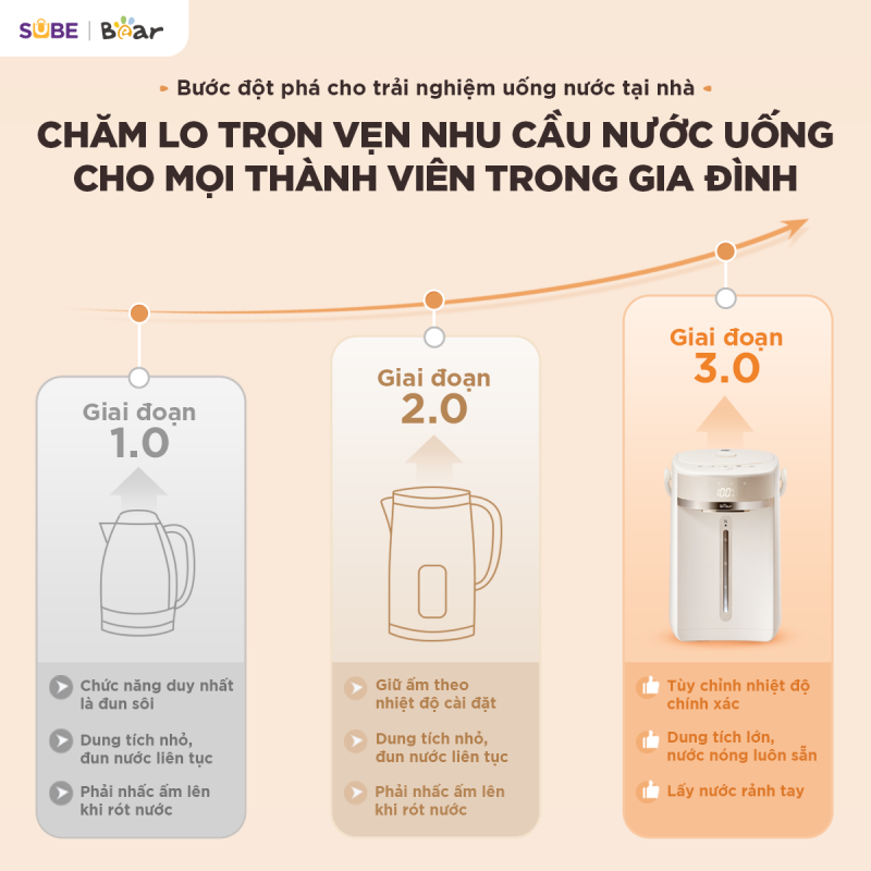 [SALE 20/10] Bình thuỷ điện Bear 5L EWB-5H50M54